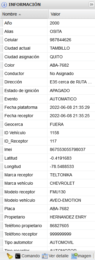 Propiedades
